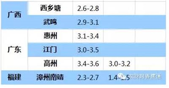 持續低溫雨水天，香蕉如何快速恢復生長(cháng)？