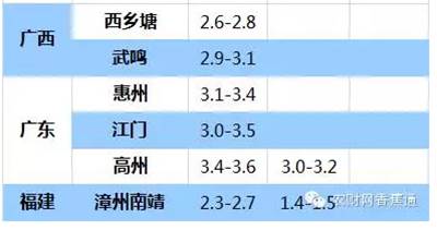 持續低溫雨水天，香蕉如何快速恢復生長(cháng)？